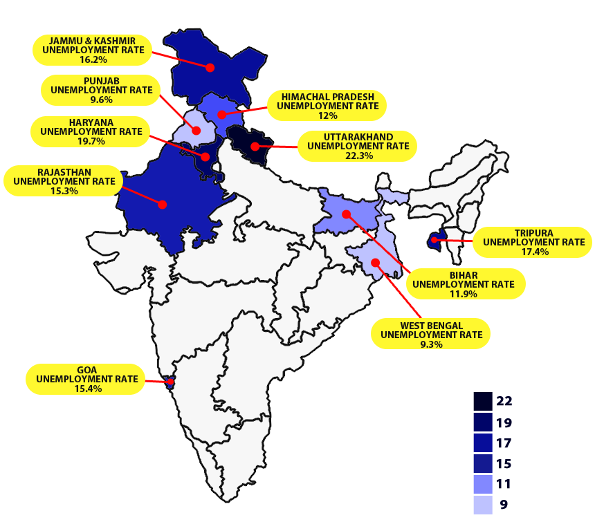 Employment in India