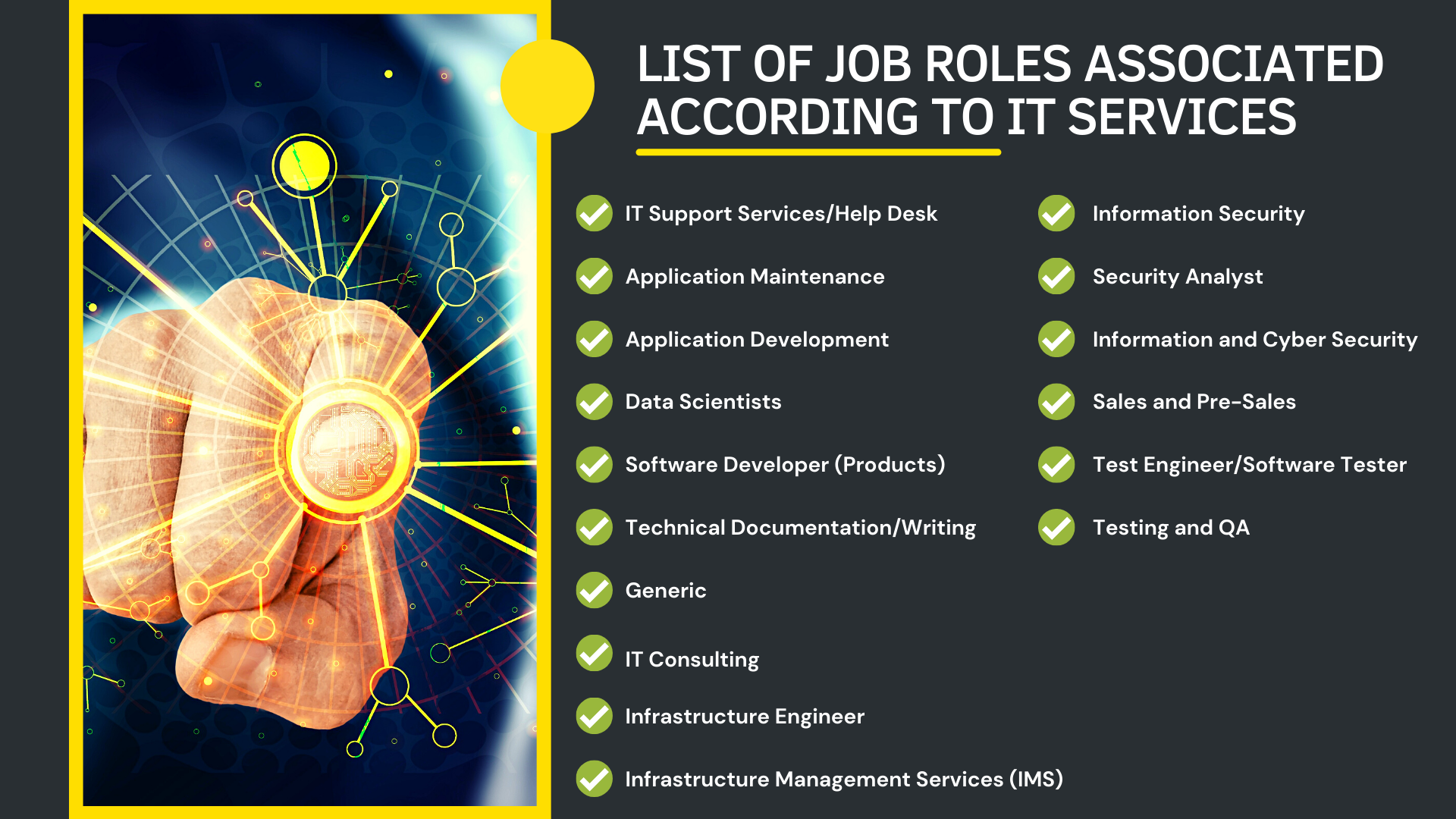 List Of Job Roles Associated According To IT Services